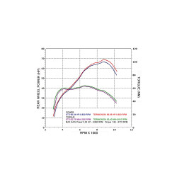 LIGNE COMPLÈTE TERMIGNONI BLACK EDITION POUR MT07-XSR700-TRACER700