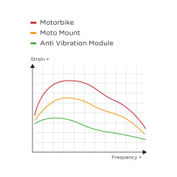 MODULE ANTI-VIBRATION SP CONNECT